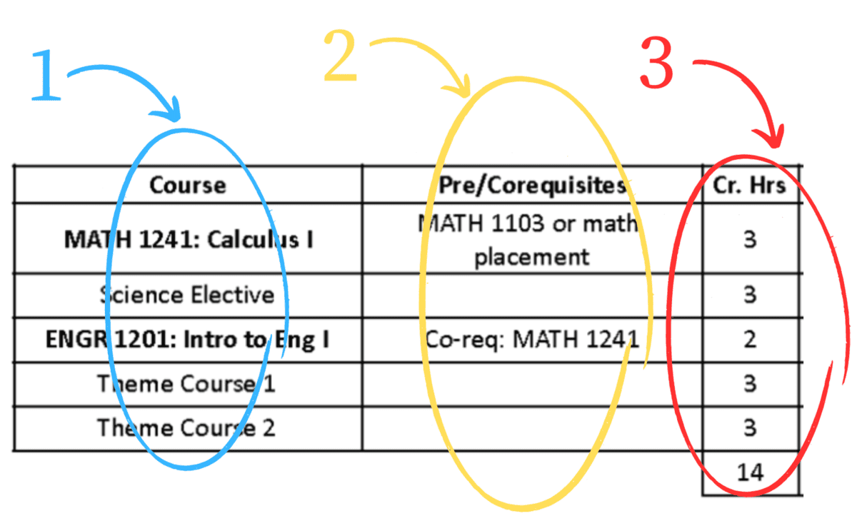 Schedule Example